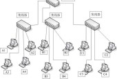 局域网常用的五种拓扑结构（了解局域网拓扑结构）