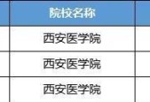 探索以西安专科学校为主题的教育之路（深入了解西安专科学校的优势与特色）