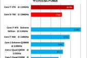 酷睿i5与i7（酷睿i5和i7的区别在哪里）