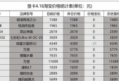 探讨2024年性价比最高的显卡选择（挑选适合你的高性价比显卡）