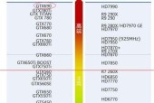 电脑显卡配置高低排序解析（从性能到价格）
