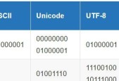 UTF-8编码英文对照表（UTF-8编码表及其应用场景）