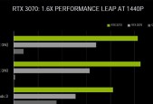 NVIDIA显卡性能排名（全面评估NVIDIA显卡性能）