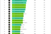 2024年电脑显卡性能排行榜（全面解读2024年电脑显卡市场）