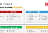 基于PEST宏观环境分析的案例研究（探索PEST宏观环境分析在企业决策中的应用）