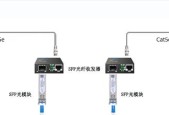 光纤收发器三个指示灯红闪是什么意思？如何解决？