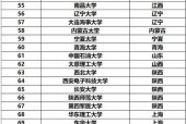 国家双一流大学名单排名出炉（综合实力突出）