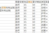 雷矛军需官的工作地点与职责（揭秘雷矛军需官的日常工作场所及重要任务）