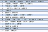 梦幻平民单开职业排行（职业发展趋势揭秘）