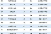 中国航空大学排名揭晓（中国航空大学荣登全球航空教育榜单）