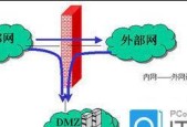 网络防火墙（网络防火墙的主要作用及）