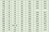 西安所有大学分数线及录取情况揭秘（西安大学招生政策）