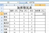 Excel表格制作入门指南（掌握Excel基础操作）