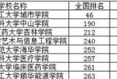 全国独立学院最新排名出炉，优秀学府脱颖而出（打破传统教育格局）