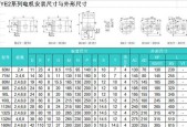 电机功率因数的原因分析（探究电机功率因数低的原因及解决方法）