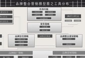 全面解析营销策略的关键方面（探索营销策略的重要组成部分及应用）