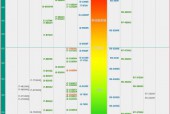 笔记本英特尔处理器性能排行榜揭晓（解密最新一代英特尔处理器）