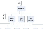 家用光纤接头接法图解（一图看懂家庭光纤接头的正确连接方法）