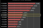 2024年笔记本处理器性能排行榜（揭秘未来笔记本处理器的巅峰战局）