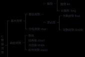 C语言基础知识全面解析（从入门到进阶）