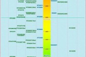 2024年笔记本电脑处理器排行榜揭晓（最新排名和性能对比一览）