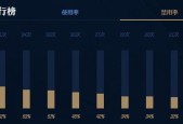 《无敌打野英雄lol排行榜》（不可错过的lol最完美的打野英雄推荐）