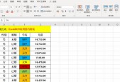 Excel表格制作方法入门指南（从零基础到熟练运用）