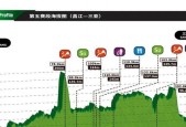 2024年最强杰斯出装攻略（揭秘杰斯在2024年的最佳出装和打法）