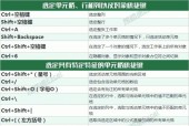 Excel常用快捷键命令大全（提高效率的15个必备Excel快捷键）