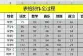 Excel表格制作方法初学者指南（学会使用Excel轻松制作专业表格）