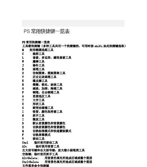 PS常用快捷键大全（掌握这些常用快捷键）  第1张