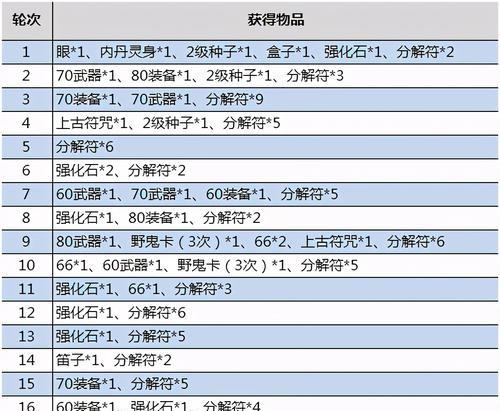 梦幻平民单开职业排行（职业发展趋势揭秘）  第1张