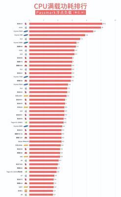 台式电脑CPU性能排行榜（探索2024年最新台式电脑处理器）  第1张