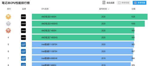 i5处理器性能排行榜（探究i5处理器的性能表现）  第1张