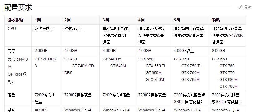 电脑配置参数查看指南（了解你的电脑性能）  第1张