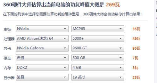 电脑配置参数详解（深入探索电脑硬件配置）  第1张