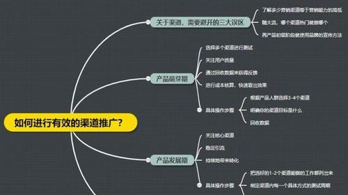 产品推广渠道之多样化选择（挖掘市场潜力）  第1张