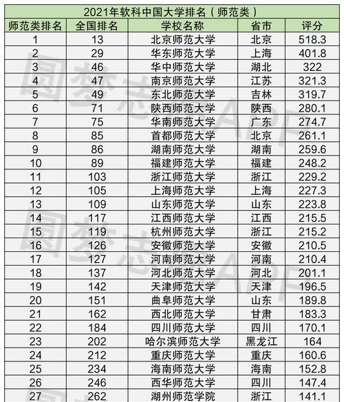 大学分数线排名（了解分数线排名）  第1张