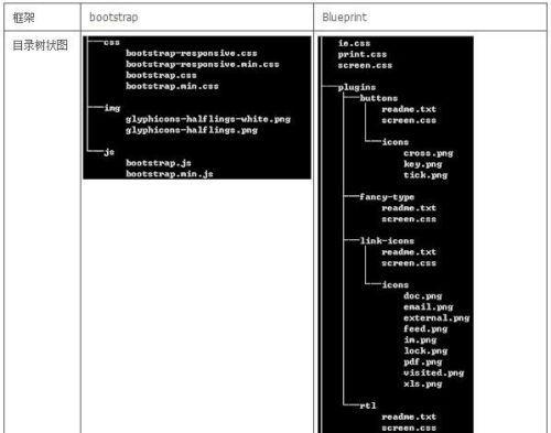 网页设计代码基础知识解析（从HTML到CSS）  第1张