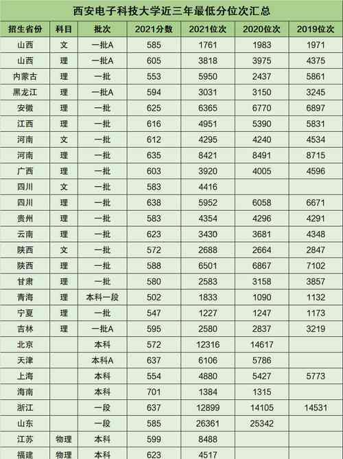 西安所有大学分数线及录取情况揭秘（西安大学招生政策）  第1张