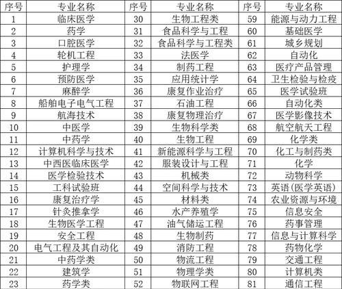 广州的大学本科教育（探索广州大学本科教育的多样性和发展）  第1张