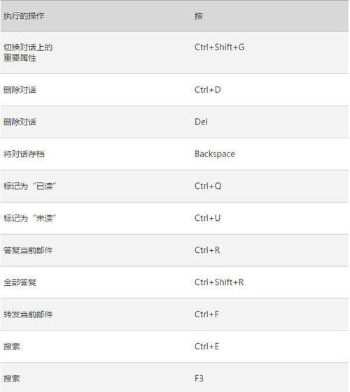 Win10自带截图快捷键修改教程（自定义截图快捷键）  第1张