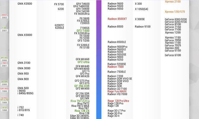 2024年显卡排名揭晓（探索最强显卡）  第1张