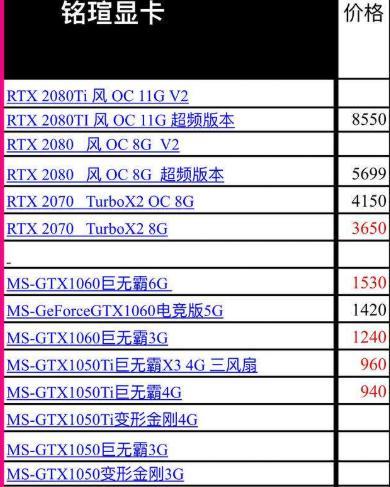 2024年显卡排名揭晓（探索最强显卡）  第3张