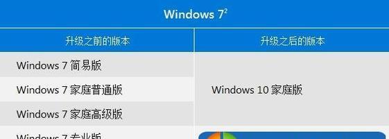 Win10和Win7（比较Win10和Win7的优点和缺点）  第3张