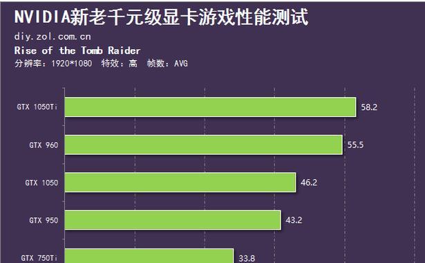 笔记本显卡性能对比（解读笔记本显卡性能表现）  第2张