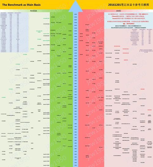 笔记本显卡性能对比（解读笔记本显卡性能表现）  第3张