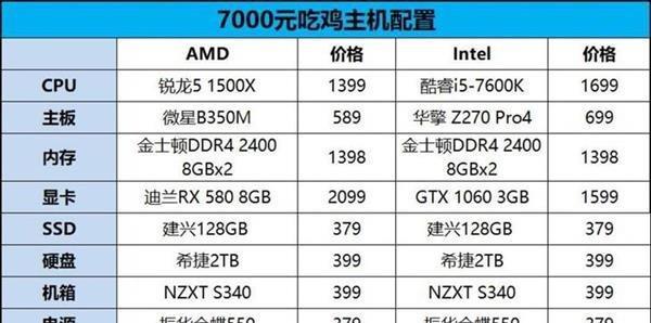 吃鸡电脑配置推荐，实用性与价格兼顾（打造高性能游戏平台）  第2张