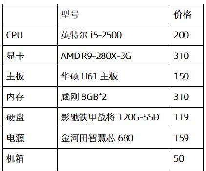 吃鸡电脑配置推荐，实用性与价格兼顾（打造高性能游戏平台）  第3张