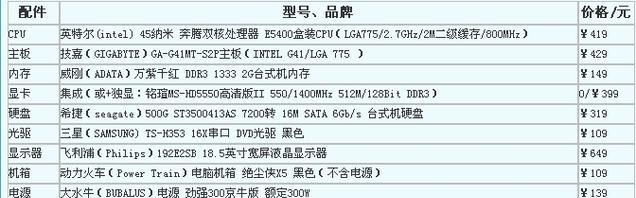 自己组装电脑配置清单（从零开始）  第1张